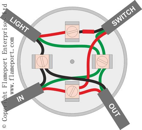 installation wire in a junction box|junction box wiring instructions.